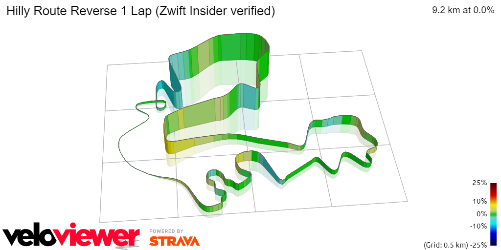 3D Elevation profile image for Hilly Route Reverse 1 Lap (Zwift Insider verified)