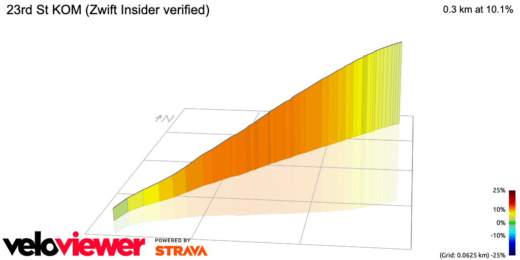 3D Elevation profile image for 23rd St KOM (Zwift Insider verified)