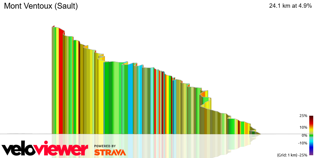3D Elevation profile image for Mont Ventoux (Sault)