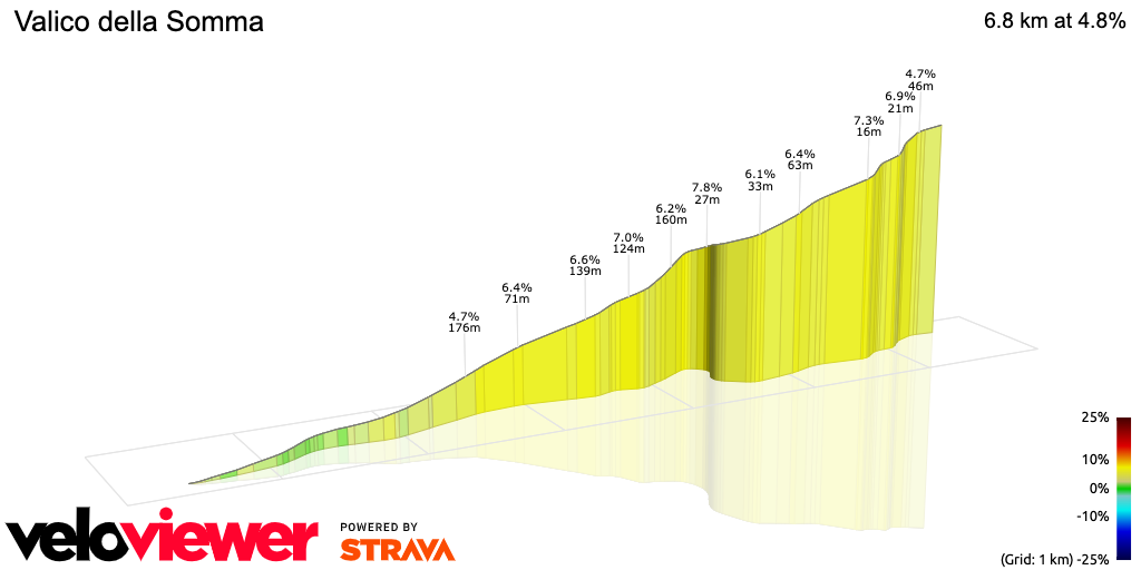 3D Elevation profile image for Valico della Somma