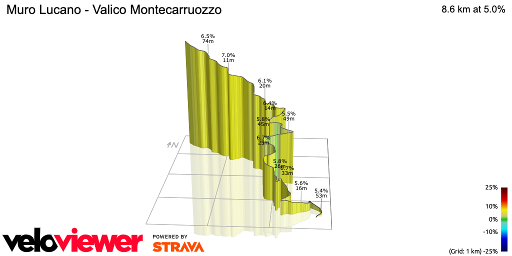 3D Elevation profile image for Muro Lucano - Valico Montecarruozzo