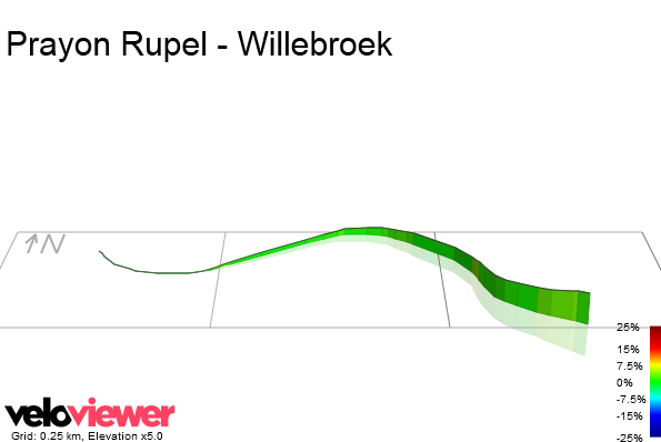 3D Elevation profile image for Prayon Rupel - Willebroek
