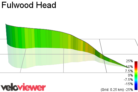 3D Elevation profile image for Fulwood Head