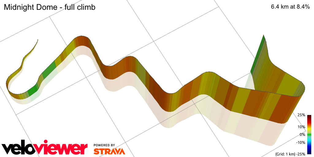 3D Elevation profile image for Midnight Dome - full climb