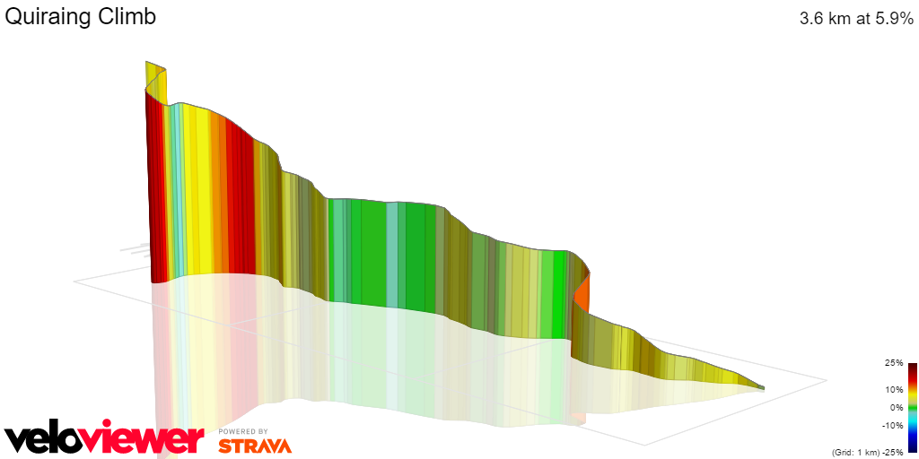 3D Elevation profile image for Quiraing