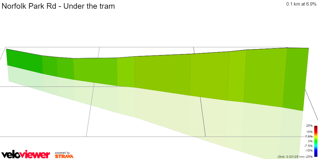 3D Elevation profile image for Norfolk Park Rd - Under the tram