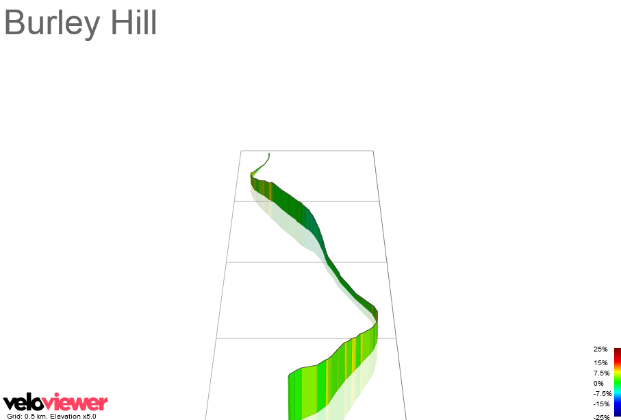 3D Elevation profile image for Burley Hill