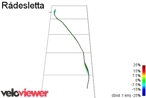 3D Elevation profile image for Rådesletta