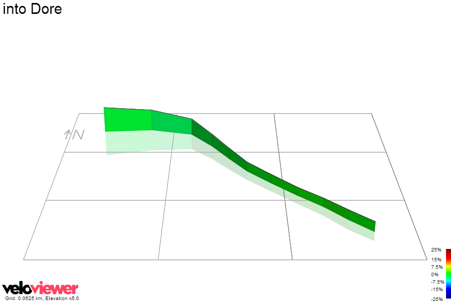 3D Elevation profile image for into Dore