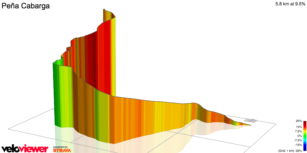 3D Elevation profile image for Peña Cabarga
