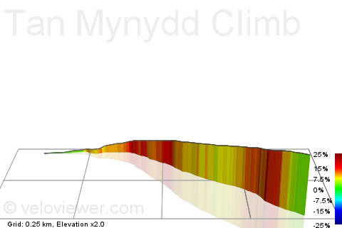 3D Elevation profile image for Tan Mynydd Climb