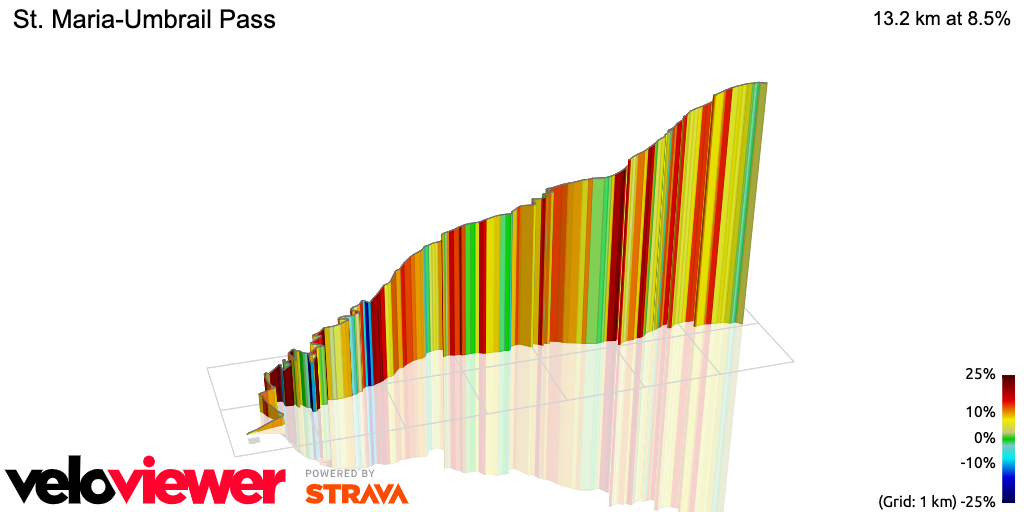 3D Elevation profile image for St. Maria-Umbrail Pass