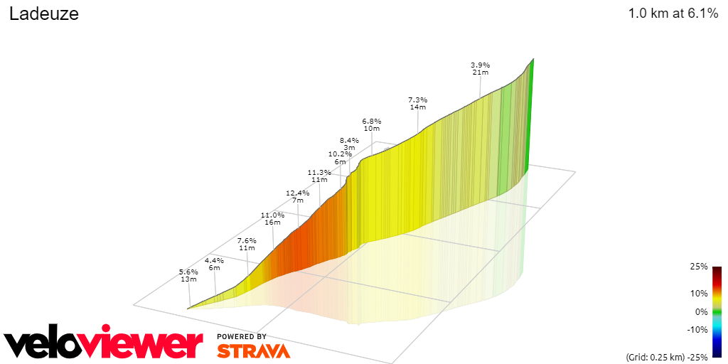 3D Elevation profile image for Ladeuze