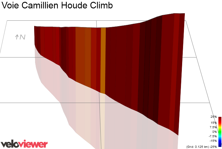 3D Elevation profile image for Voie Camillien Houde Climb
