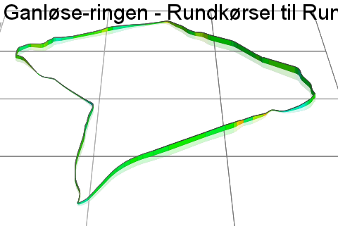 3D Elevation profile image for Ganløse-ringen - Rundkørsel til Rundkørsel (*-*) 9430m