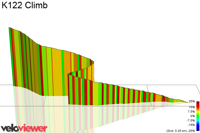 3D Elevation profile image for K122 Climb