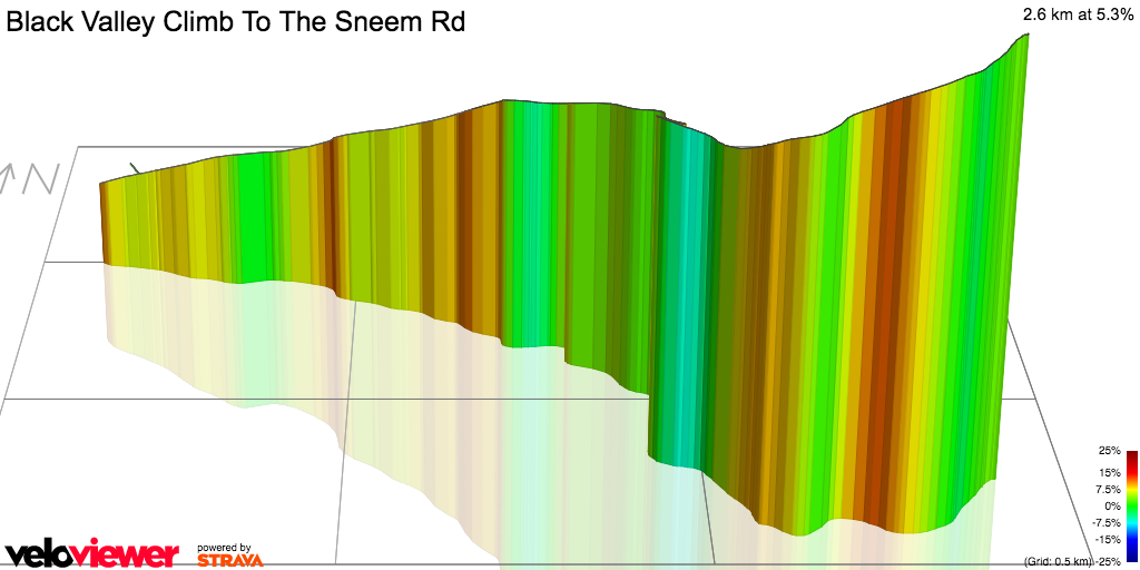 3D Elevation profile image for Black Valley Climb To The Sneem Rd