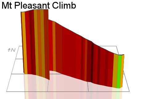 3D Elevation profile image for Mt Pleasant Climb