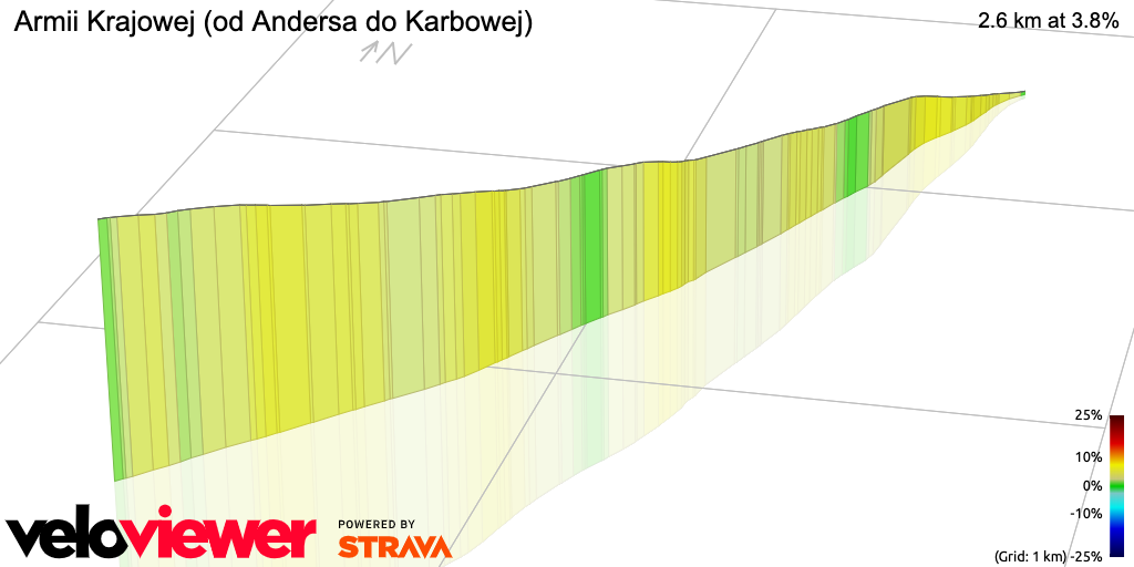 3D Elevation profile image for Armii Krajowej (od Andersa do Karbowej)