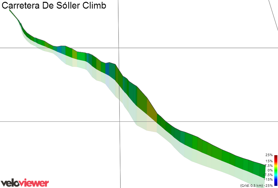 3D Elevation profile image for Carretera De Sóller Climb