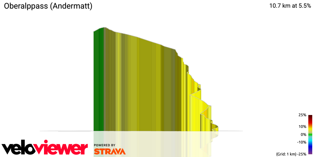 3D Elevation profile image for Oberalppass (Andermatt)