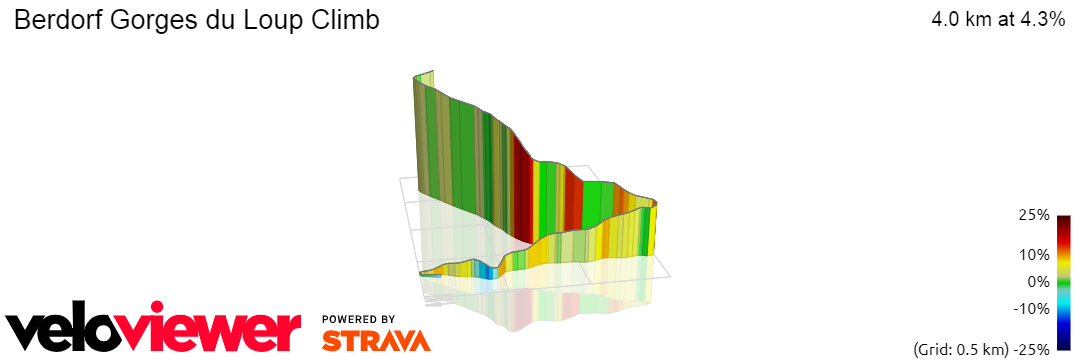 3D Elevation profile image for Berdorf Gorges du Loup Climb