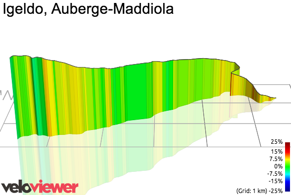 3D Elevation profile image for Igeldo, Auberge-Maddiola