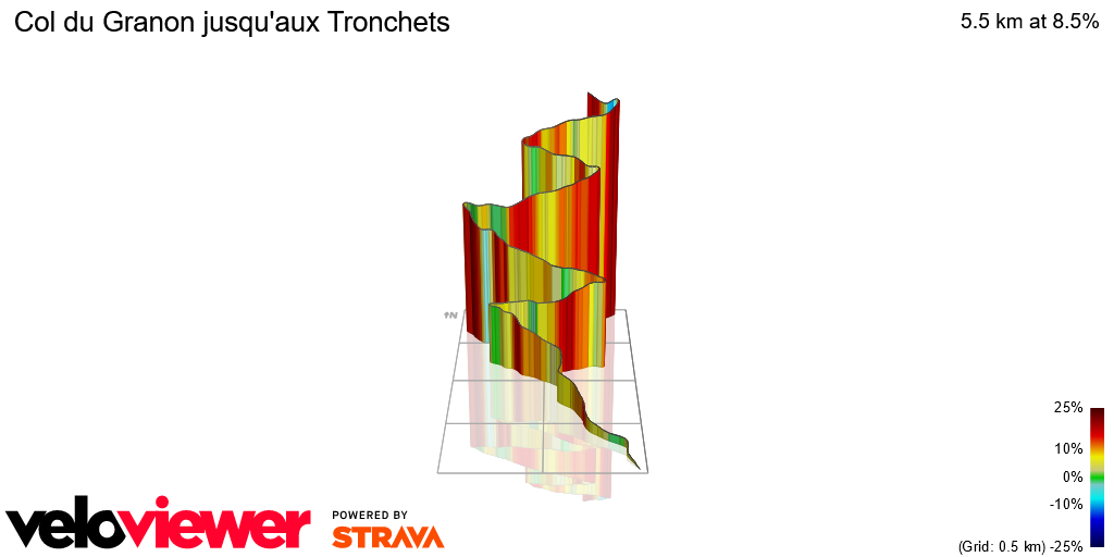 3D Elevation profile image for Col du Granon jusqu'aux Tronchets