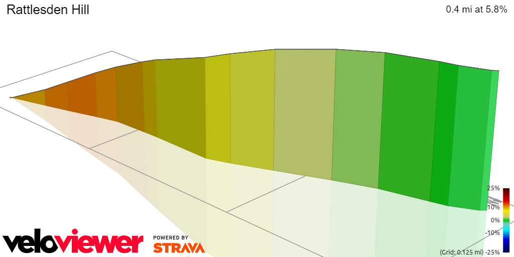 3D Elevation profile image for Rattlesden Hill