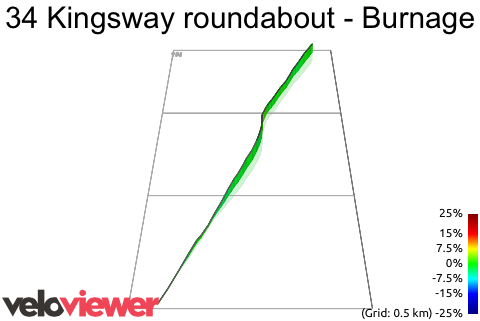 3D Elevation profile image for 34 Kingsway roundabout - Burnage reverse