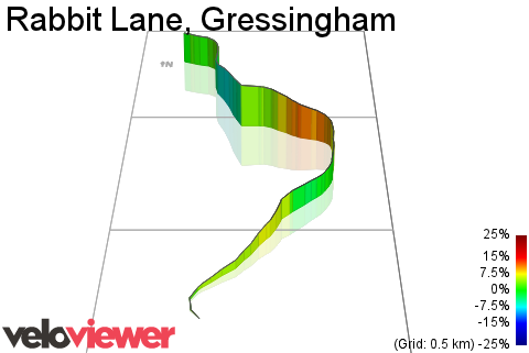 3D Elevation profile image for Rabbit Lane, Gressingham