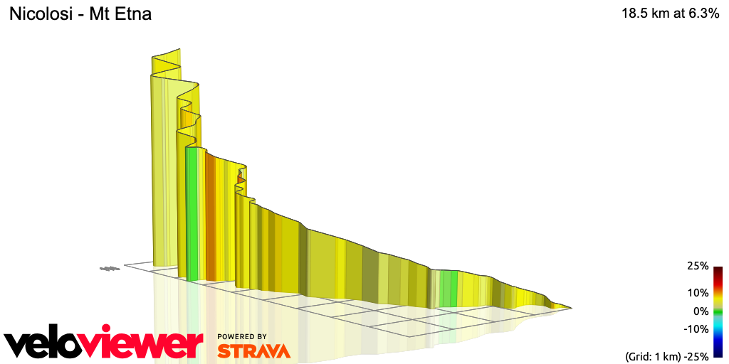 3D Elevation profile image for Nicolosi - Mt Etna