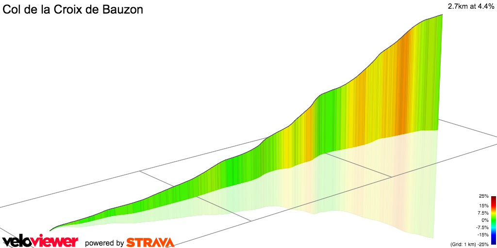 3D Elevation profile image for Col de la Croix de Bauzon