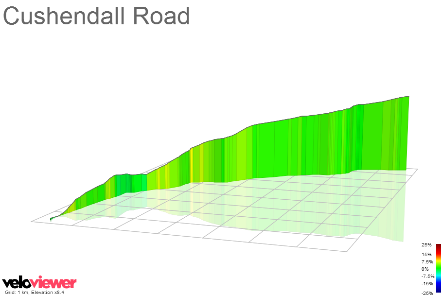 3D Elevation profile image for Cushendall Road
