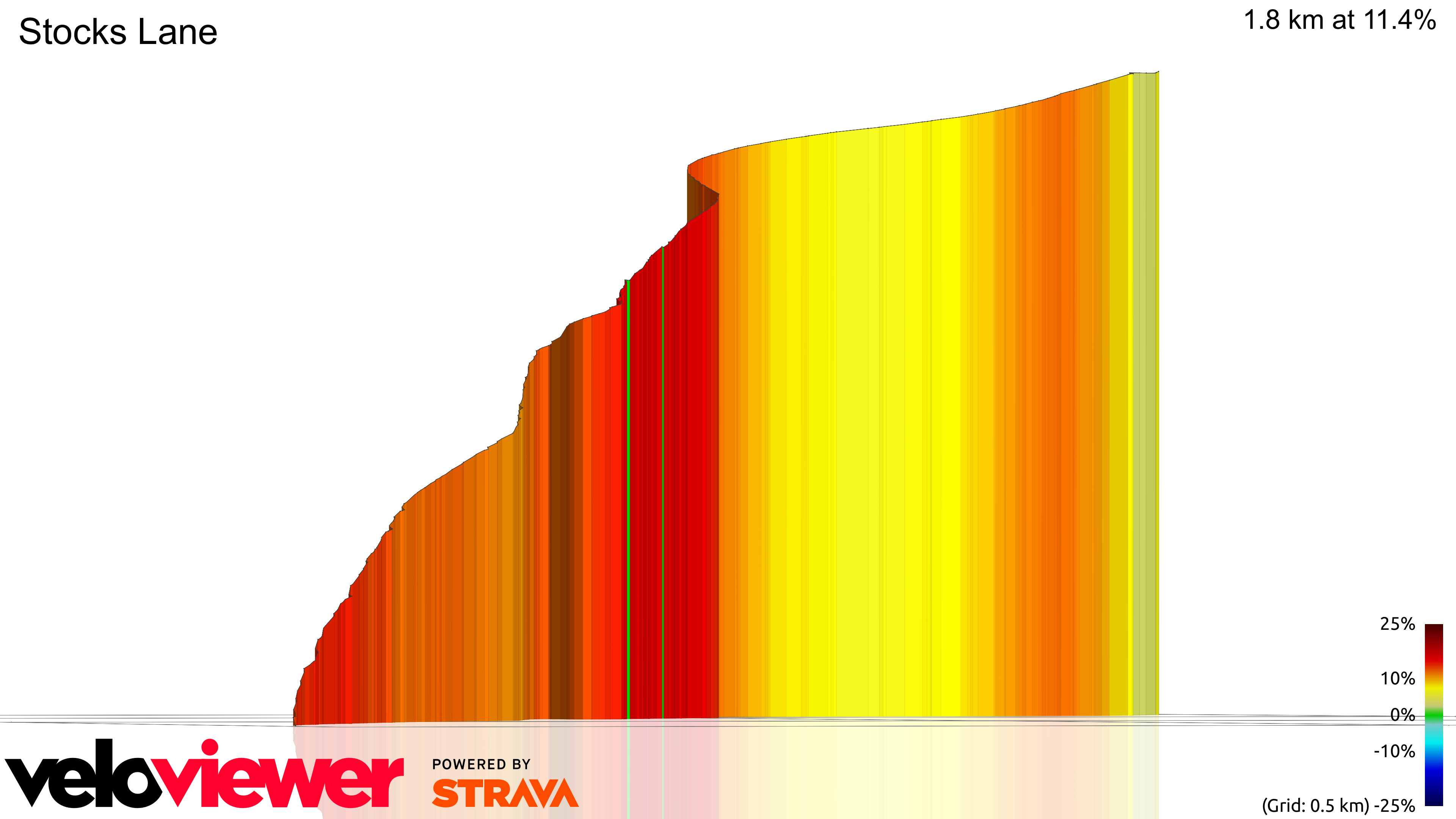 3D Elevation profile image for Stocks Lane