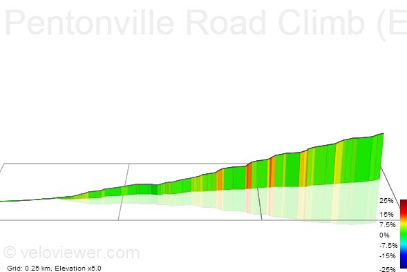 3D Elevation profile image for Pentonville Road Climb (East)