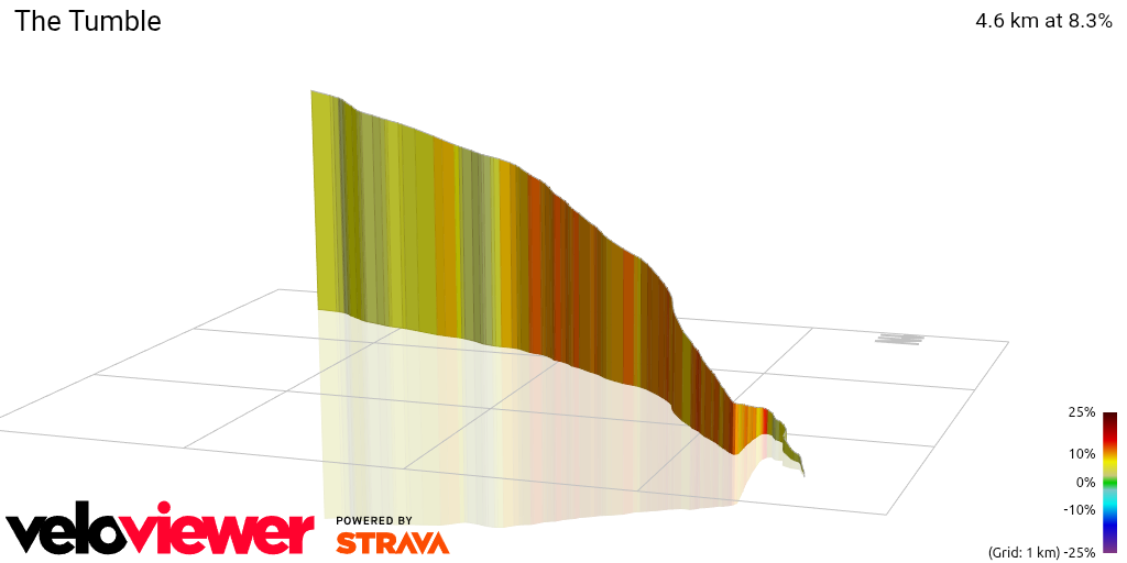 3D Elevation profile image for The Tumble