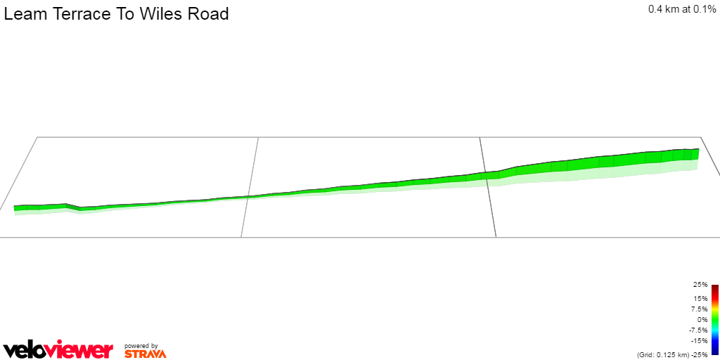 3D Elevation profile image for Leam Terrace To Wiles Road
