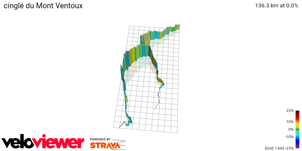 3D Elevation profile image for cinglé du Mont Ventoux