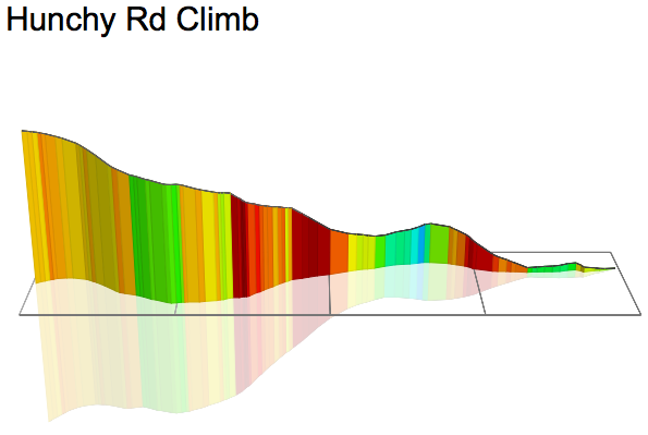 3D Elevation profile image for Hunchy Rd Climb