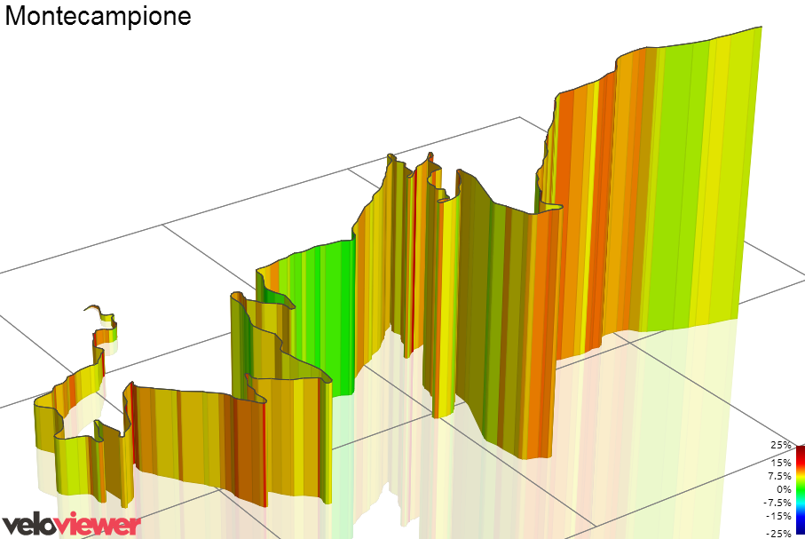 3D Elevation profile image for Montecampione