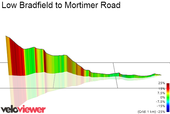 3D Elevation profile image for Low Bradfield to Mortimer Road