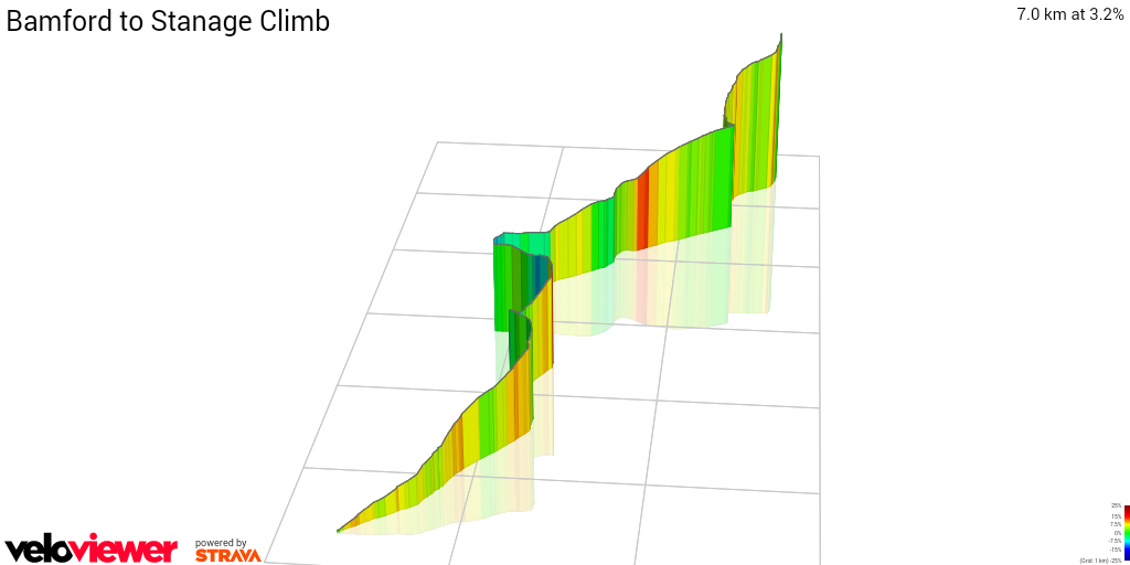 3D Elevation profile image for Bamford to Stanage Climb