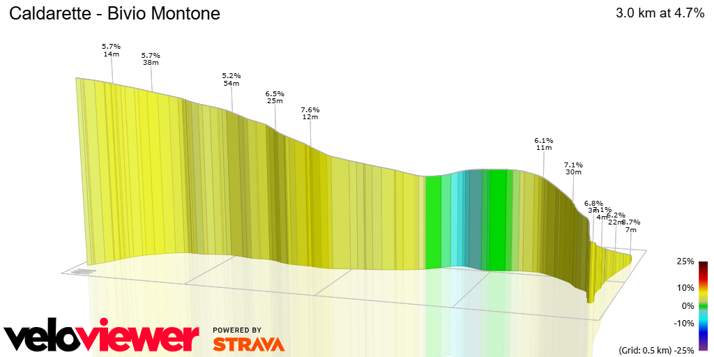 3D Elevation profile image for Caldarette - Bivio Montone