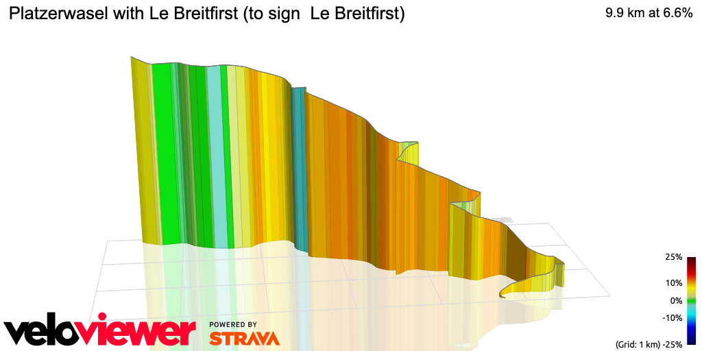 3D Elevation profile image for Platzerwasel with Le Breitfirst (to sign  Le Breitfirst)