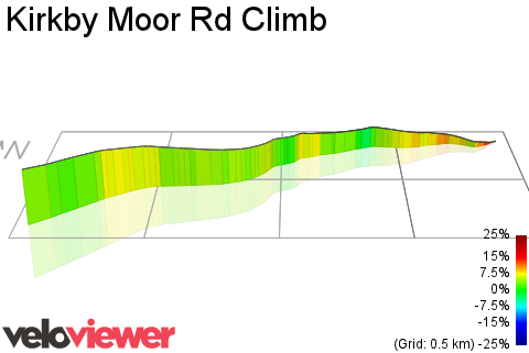 3D Elevation profile image for Kirkby Moor Rd Climb