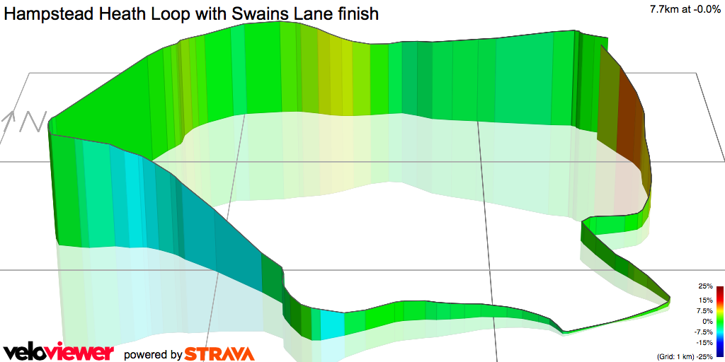 3D Elevation profile image for Hampstead Heath Loop with Swains Lane finish