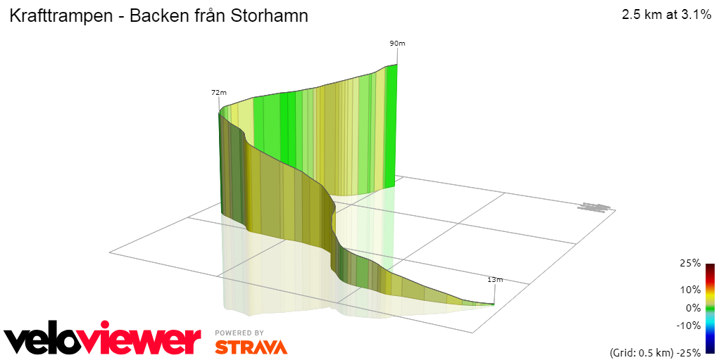 3D Elevation profile image for Krafttrampen - Backen från Storhamn