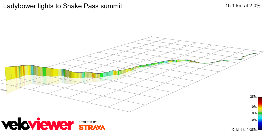 3D Elevation profile image for Ladybower lights to Snake Pass summit
