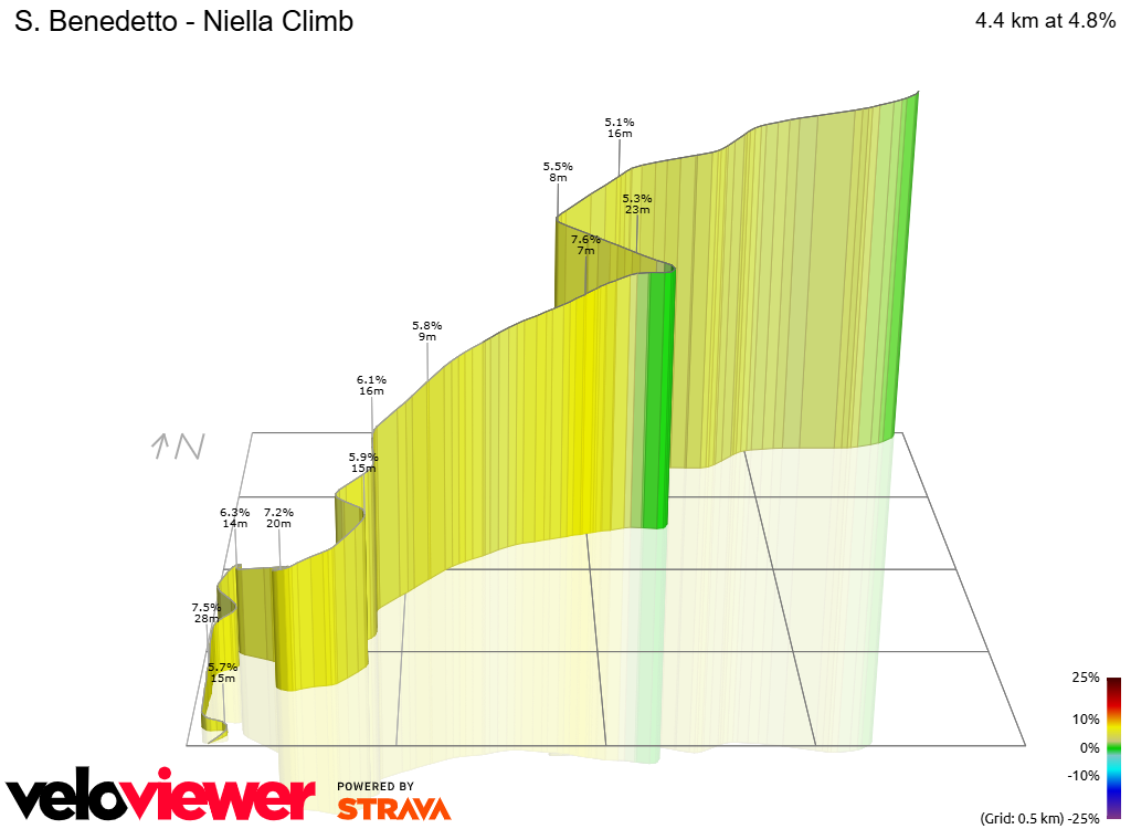 3D Elevation profile image for S. Benedetto - Niella Climb